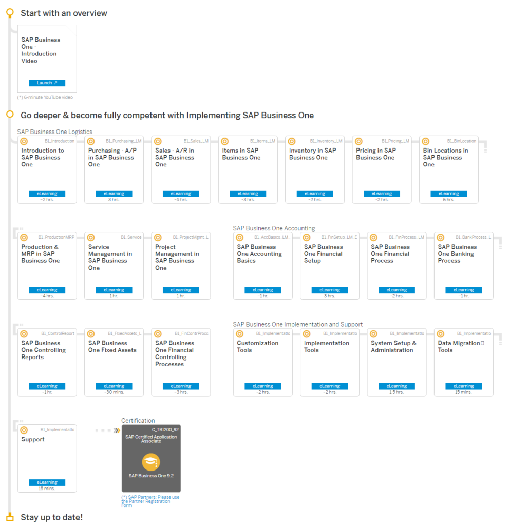 Sap Business One 9.3 User Manual Pdf